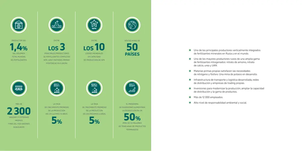 Página 2: 10 NPK 2014– 2024 2024– 2030 2017– 2029 Uno de los principales productores verticalmente integrados de fertili