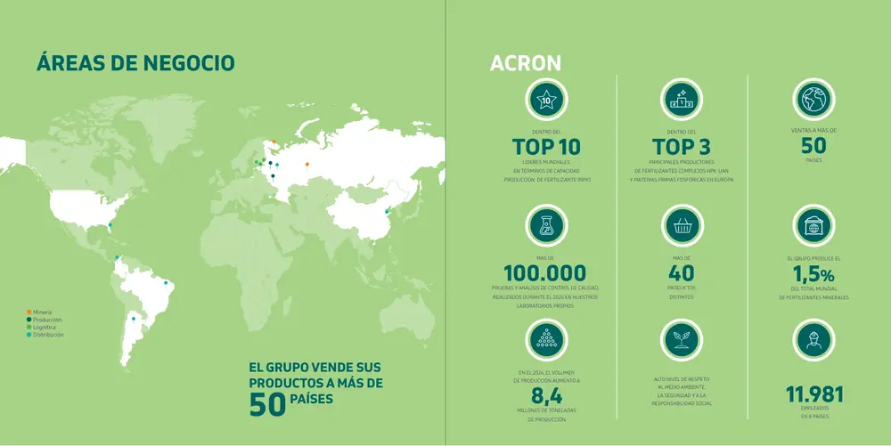Página 21: Minería Producción Logistica Distribución ÁREAS DE NEGOCIO EL GRUPO VENDE SUS PRODUCTOS A MÁS DE 50 PAÍSES ACR