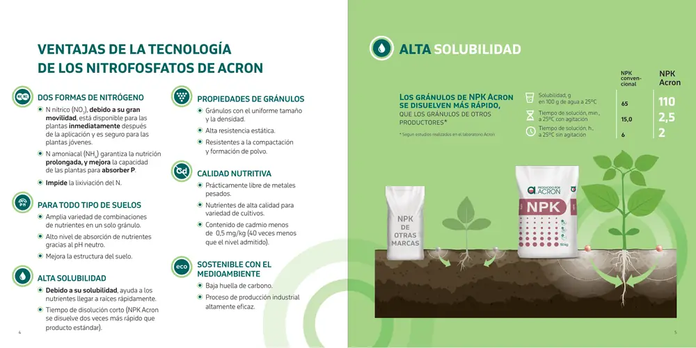Página 23: VENTAJAS DE LA TECNOLOGÍA DE LOS NITROFOSFATOS DE ACRON ALTA SOLUBILIDAD Los gránulos de NPK Acron se disuelve