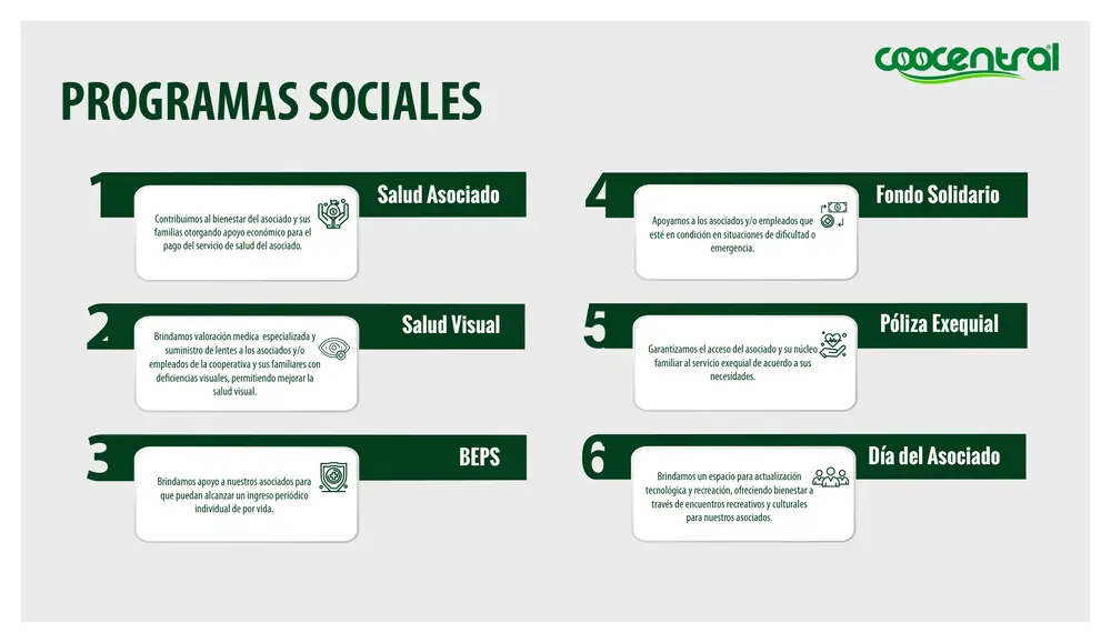 Página 12: Salud Asociado Salud Visual BEPS Fondo Solidario Póliza Exequial Día del Asociado Contribuimos al bienestar de