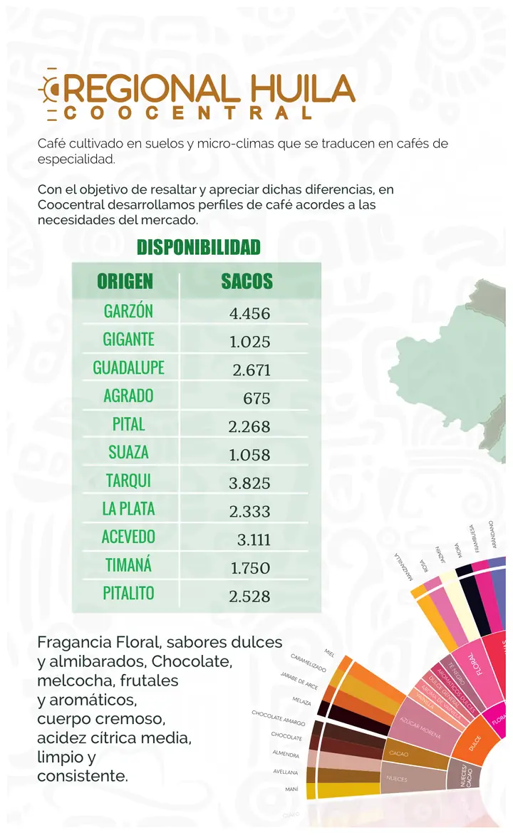 Página 6: Fragancia Floral, sabores dulces y almibarados, Chocolate, melcocha, frutales y aromáticos, cuerpo cremoso, ac